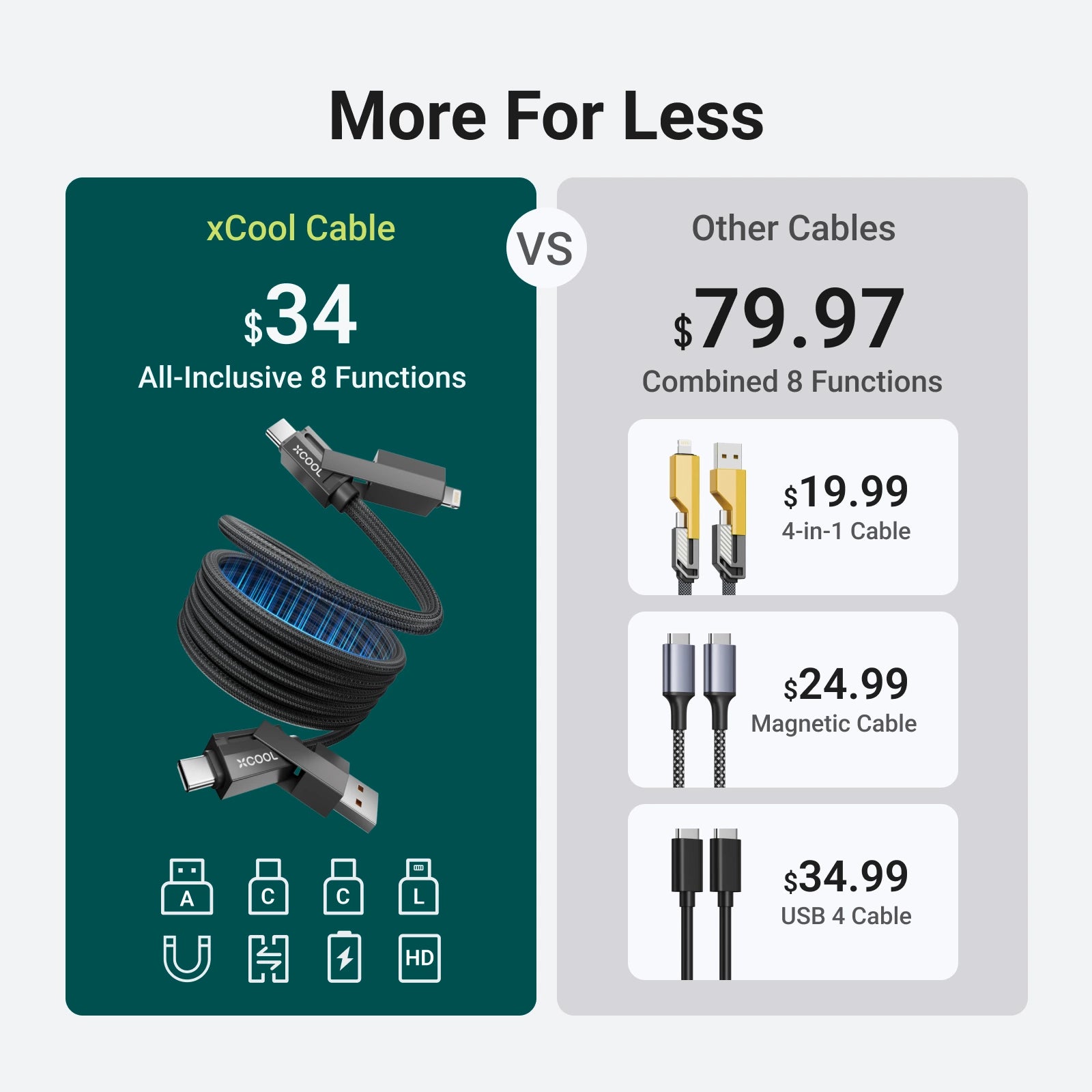 xCool TheOne Cable, 8-in-1 240W Full-featured Magnetic USB-C Cable (5ft)