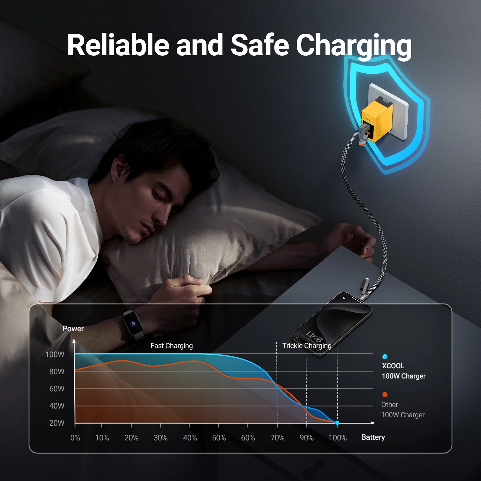 xCool PicoBoost™ 100W GaN USB-C Charger with US/UK/EU Plugs (3 Ports)