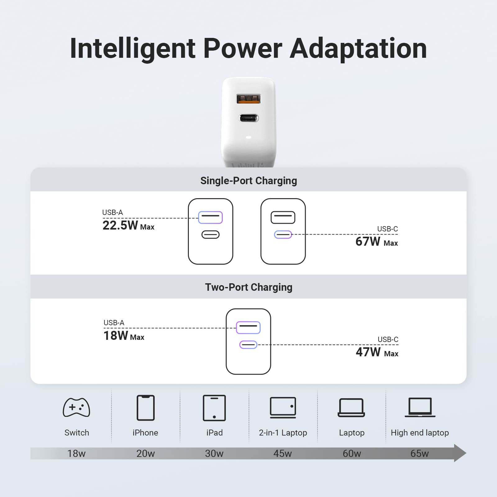 67W USB-C Power Adapter Dual Port