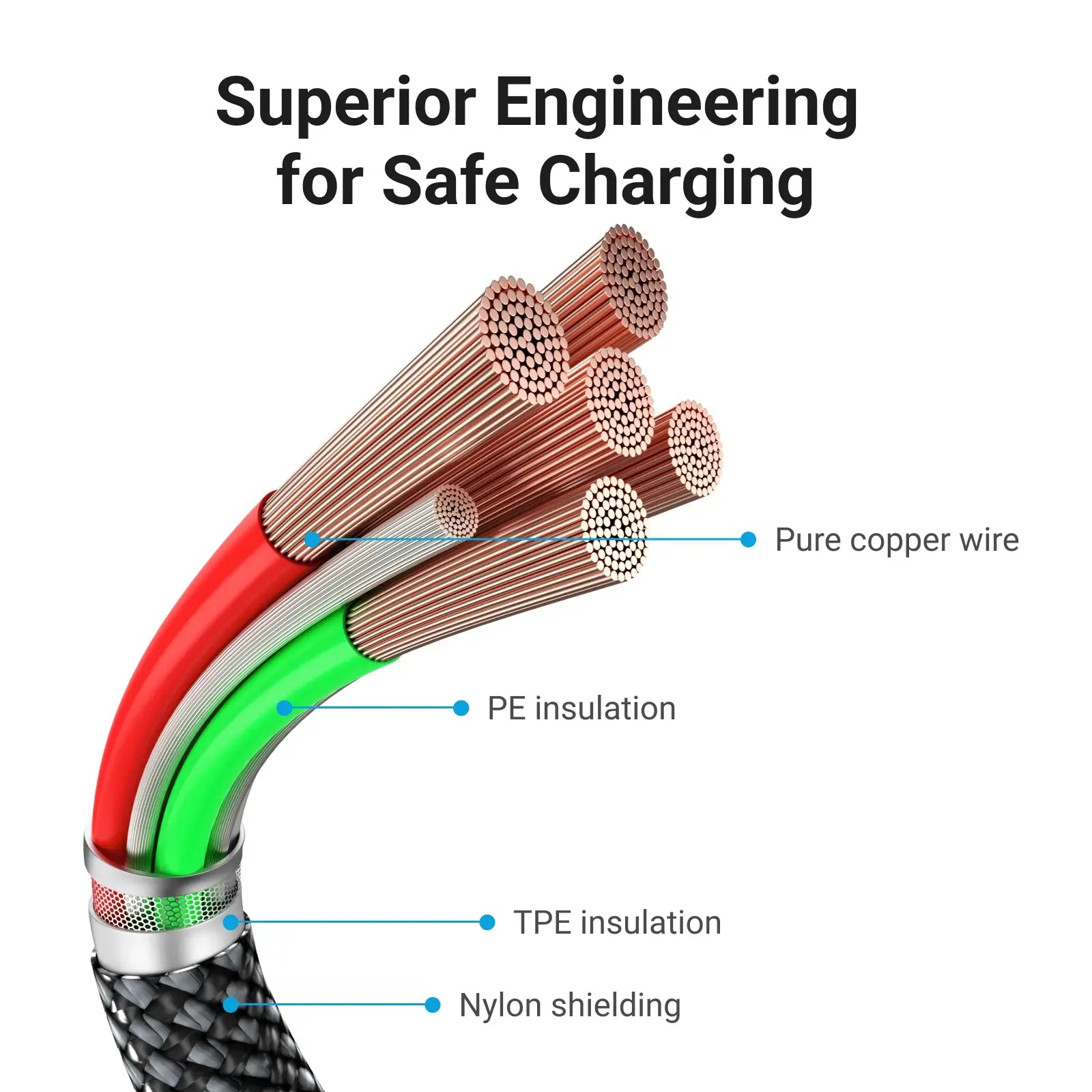 xCool Magnetic USB-C Charging Cable with 60W Fast Charging & Braided Design